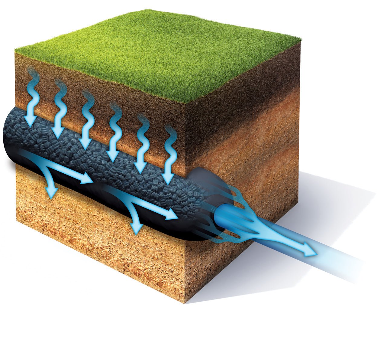 “EZ FLOW” French Drain Solution BULK - Landscape Drainage Proz