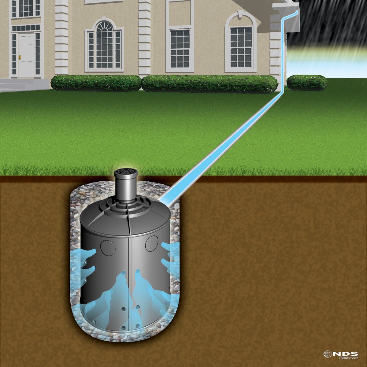 “Flo - Well” Dry Well Kit - Landscape Drainage Proz